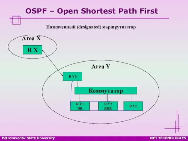 Petrozavodsk State University NET TECHNOLOGIES OSPF – Open Shortest Path First Назначенный