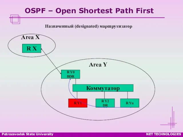 Petrozavodsk State University NET TECHNOLOGIES OSPF – Open Shortest Path First Назначенный