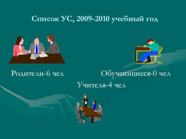 Список УС, 2009-2010 учебный год Родители-6 чел Обучающиеся-0 чел Учителя-4 чел