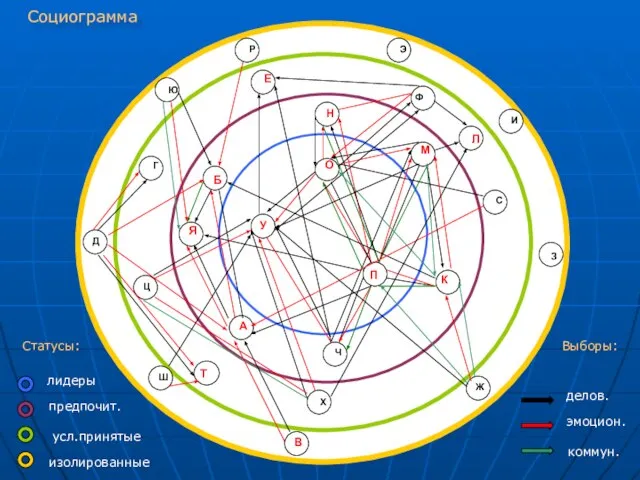 Ю В Д Ж И З П У К Б А Н