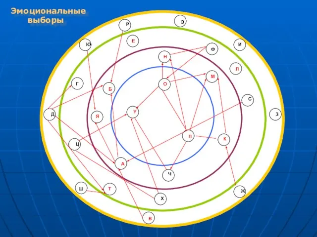 О Ю В Д Ж Р И З Ш Э П У