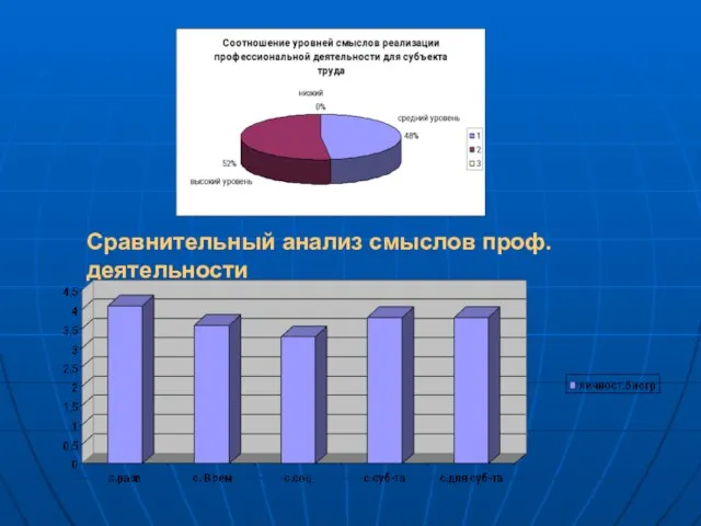 Сравнительный анализ смыслов проф. деятельности