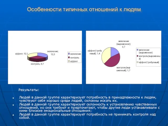 Особенности типичных отношений к людям Результаты: Людей в данной группе характеризует потребность