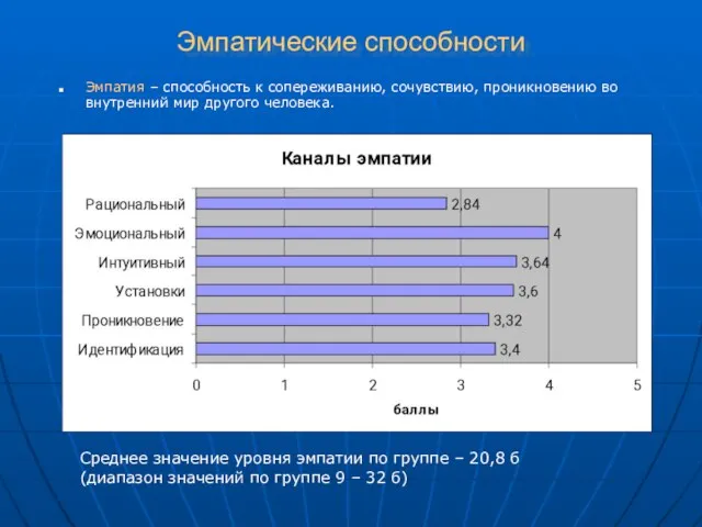 Эмпатические способности Эмпатия – способность к сопереживанию, сочувствию, проникновению во внутренний мир