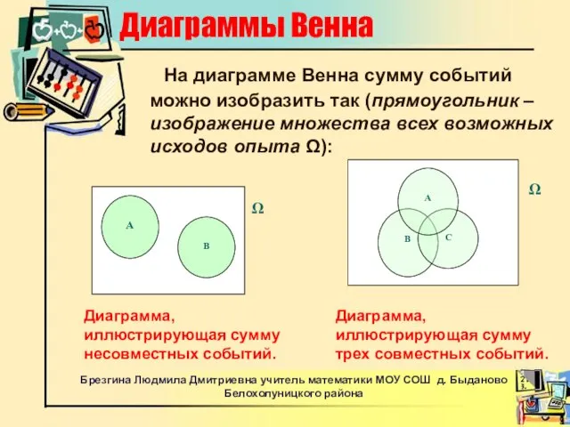 Диаграммы Венна На диаграмме Венна сумму событий можно изобразить так (прямоугольник –