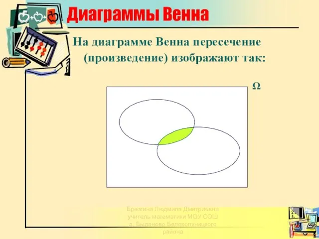 Диаграммы Венна На диаграмме Венна пересечение (произведение) изображают так: Ω Брезгина Людмила