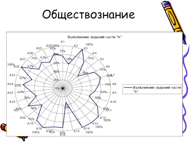 Обществознание