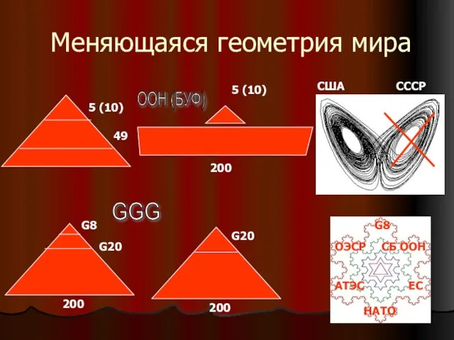 Меняющаяся геометрия мира 5 (10) 49 5 (10) 200 ООН (БУФ) G8