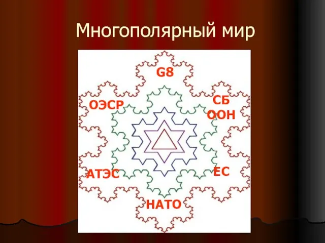 Многополярный мир G8 СБ ООН ОЭСР НАТО АТЭС ЕС