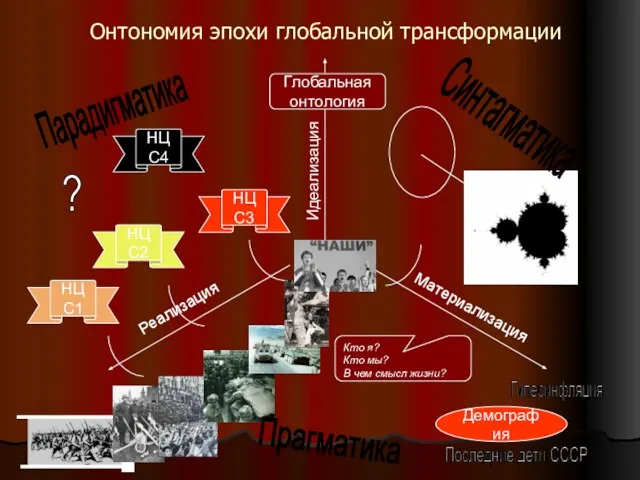 Онтономия эпохи глобальной трансформации Парадигматика Синтагматика Кто я? Кто мы? В чем