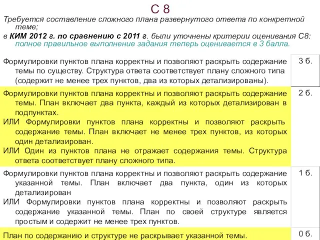 С 8 Требуется составление сложного плана развернутого ответа по конкретной теме; в