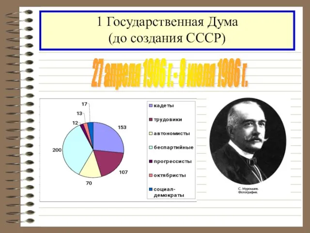 1 Государственная Дума (до создания СССР) 27 апреля 1906 г.- 8 июля 1906 г.