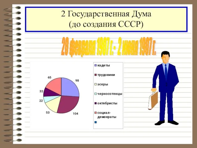 20 февраля 1907 г.- 2 июня 1907 г. 2 Государственная Дума (до создания СССР)