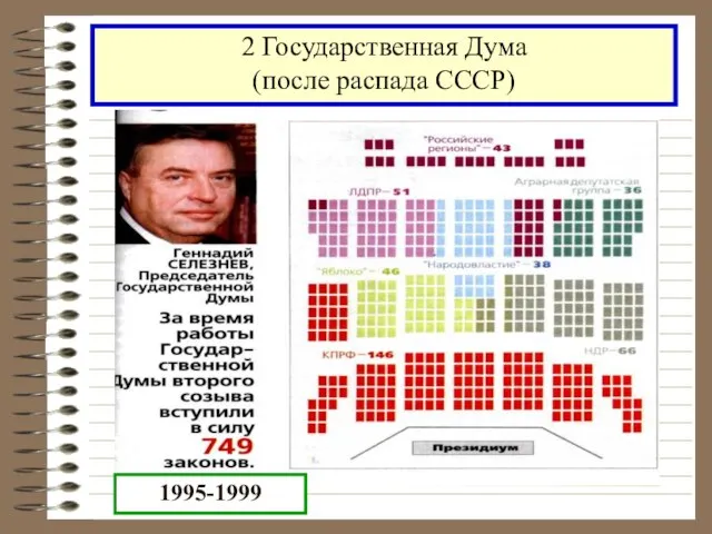 2 Государственная Дума (после распада СССР) 1995-1999