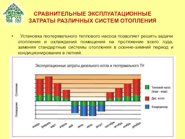 СРАВНИТЕЛЬНЫЕ ЭКСПЛУАТАЦИОННЫЕ ЗАТРАТЫ РАЗЛИЧНЫХ СИСТЕМ ОТОПЛЕНИЯ Установка геотермального теплового насоса позволяет решить