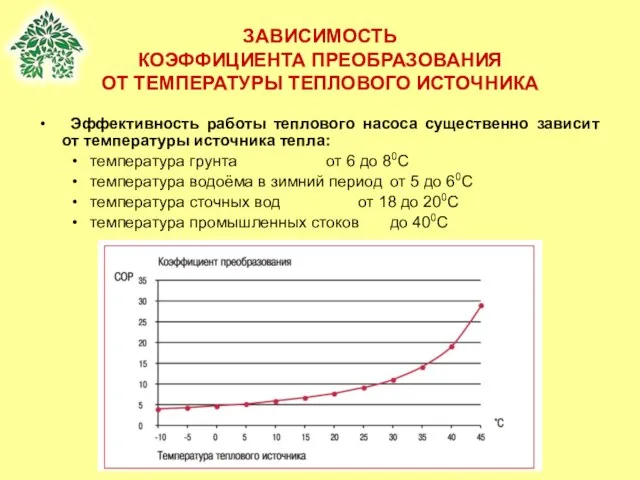 ЗАВИСИМОСТЬ КОЭФФИЦИЕНТА ПРЕОБРАЗОВАНИЯ ОТ ТЕМПЕРАТУРЫ ТЕПЛОВОГО ИСТОЧНИКА Эффективность работы теплового насоса существенно