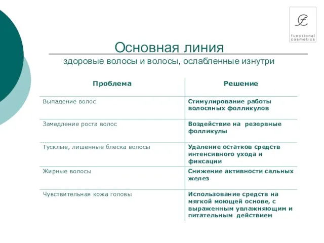 Основная линия здоровые волосы и волосы, ослабленные изнутри