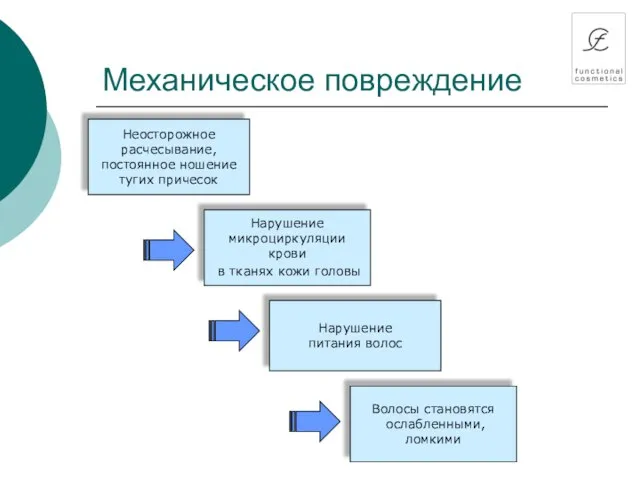 Механическое повреждение Неосторожное расчесывание, постоянное ношение тугих причесок Нарушение микроциркуляции крови в