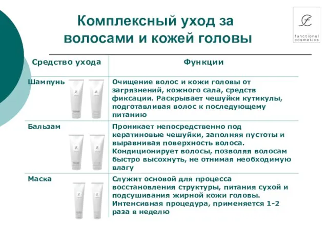 Комплексный уход за волосами и кожей головы