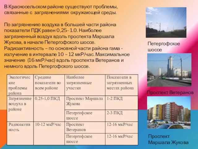 В Красносельском районе существуют проблемы, связанные с загрязнениями окружающей среды. По загрязнению