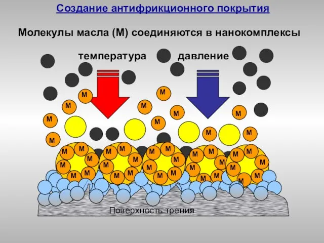 температура давление М М М М М М М М М М