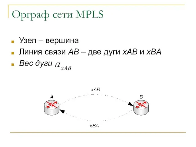 Орграф сети MPLS Узел – вершина Линия связи AB – две дуги