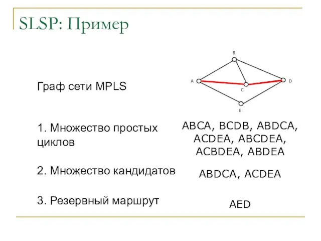 SLSP: Пример ABCA, BCDB, ABDCA, ACDEA, ABCDEA, ACBDEA, ABDEA ABDCA, ACDEA AED