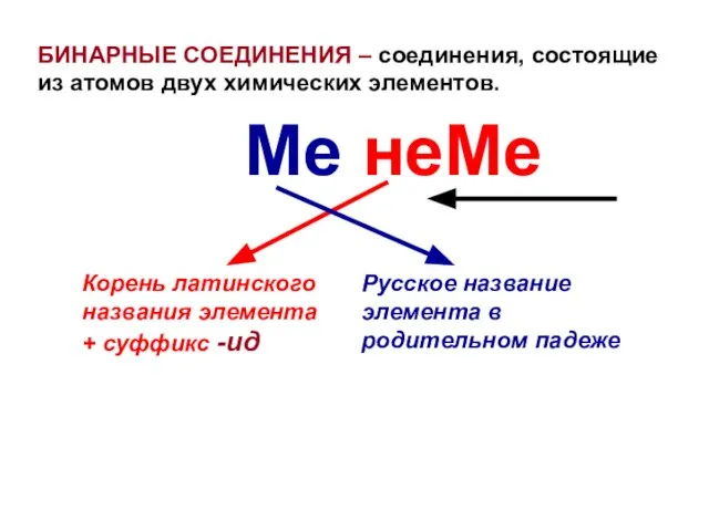 БИНАРНЫЕ СОЕДИНЕНИЯ – соединения, состоящие из атомов двух химических элементов. Ме неМе