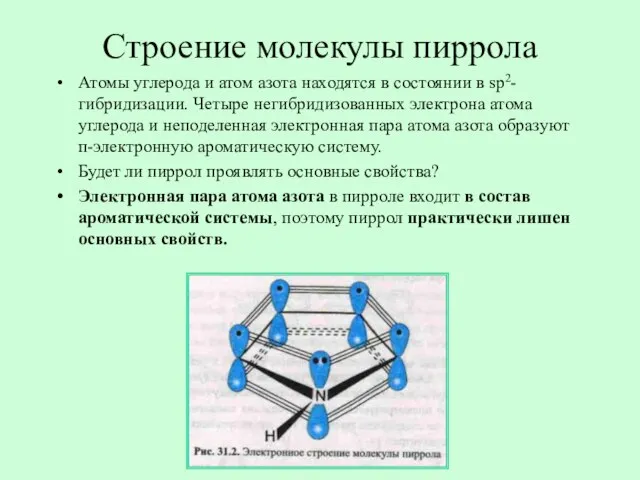 Строение молекулы пиррола Атомы углерода и атом азота находятся в состоянии в