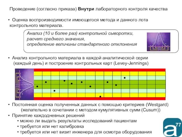 Проведение (согласно приказа) Внутри лабораторного контроля качества Оценка воспроизводимости имеющегося метода и