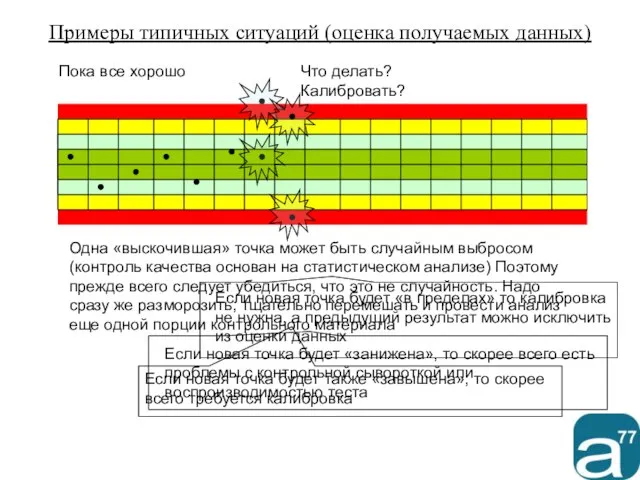 Примеры типичных ситуаций (оценка получаемых данных) Что делать? Калибровать? Одна «выскочившая» точка