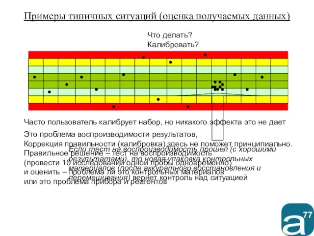 Примеры типичных ситуаций (оценка получаемых данных) Что делать? Калибровать? Часто пользователь калибрует