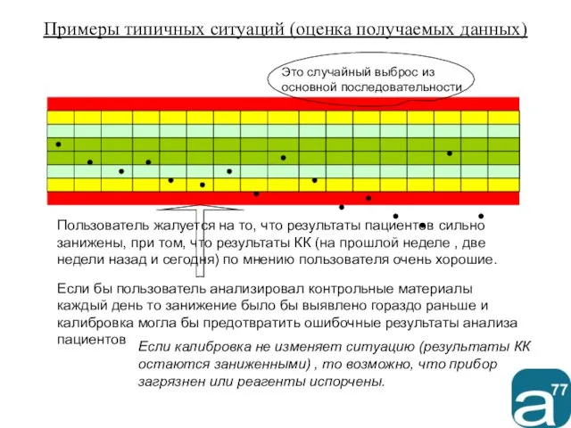 Примеры типичных ситуаций (оценка получаемых данных) Пользователь жалуется на то, что результаты