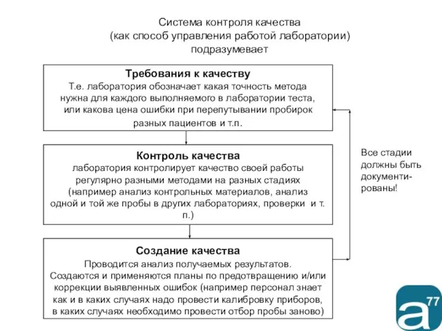 Требования к качеству Т.е. лаборатория обозначает какая точность метода нужна для каждого