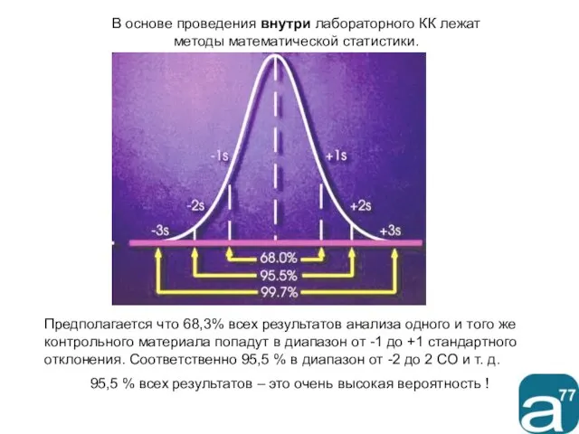 В основе проведения внутри лабораторного КК лежат методы математической статистики. Предполагается что