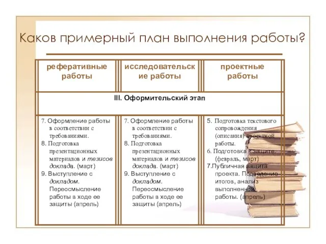 Каков примерный план выполнения работы?