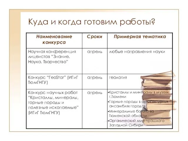 Куда и когда готовим работы?