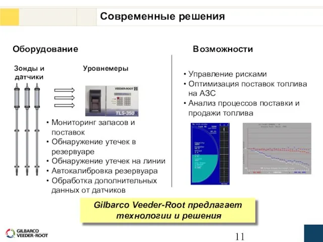 Современные решения Мониторинг запасов и поставок Обнаружение утечек в резервуаре Обнаружение утечек