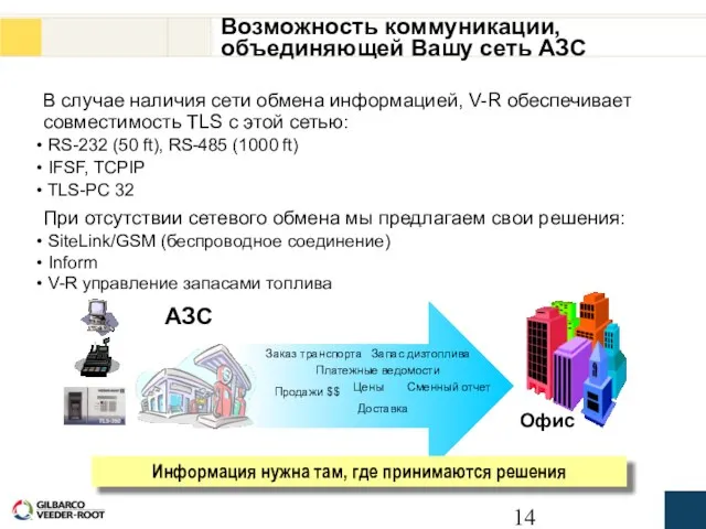 Возможность коммуникации, объединяющей Вашу сеть АЗС В случае наличия сети обмена информацией,