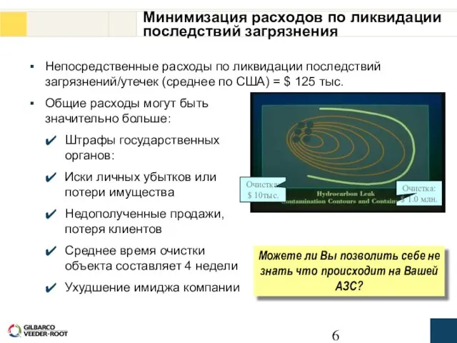 Минимизация расходов по ликвидации последствий загрязнения Непосредственные расходы по ликвидации последствий загрязнений/утечек