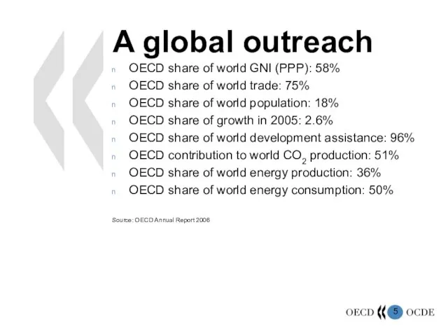 OECD share of world GNI (PPP): 58% OECD share of world trade: