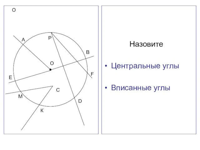 О Назовите Центральные углы Вписанные углы О А В С К М Е Р D F