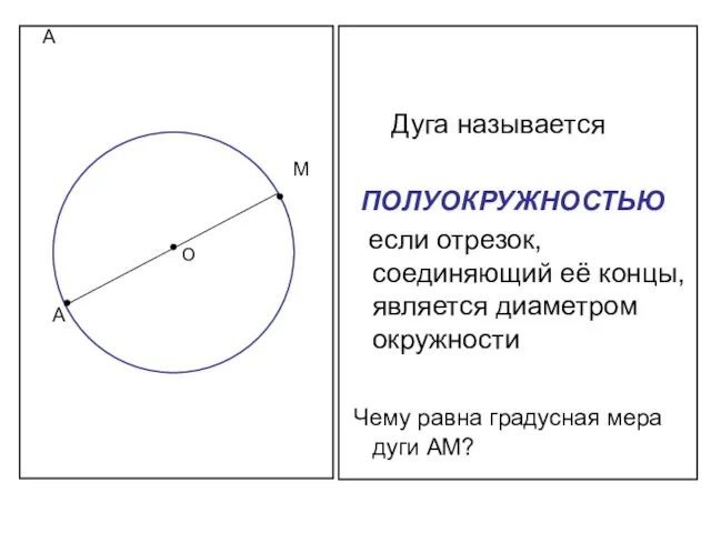 А Дуга называется ПОЛУОКРУЖНОСТЬЮ если отрезок, соединяющий её концы, является диаметром окружности