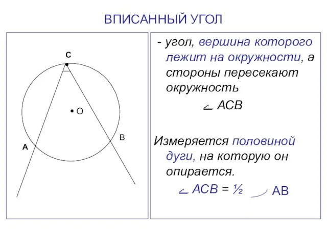 ВПИСАННЫЙ УГОЛ - угол, вершина которого лежит на окружности, а стороны пересекают