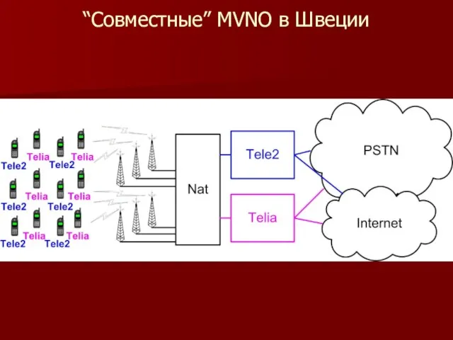 “Совместные” MVNO в Швеции