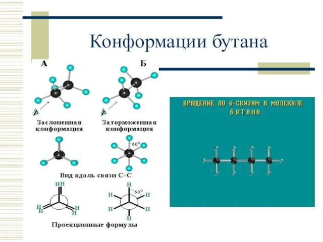 Конформации бутана