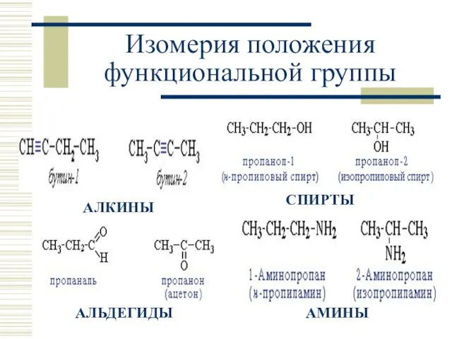 Изомерия положения функциональной группы АЛКИНЫ АЛЬДЕГИДЫ СПИРТЫ АМИНЫ