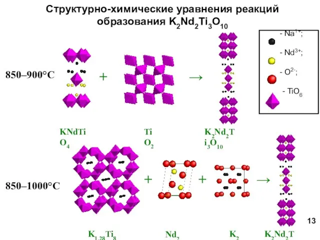 Структурно-химические уравнения реакций образования K2Nd2Ti3O10 850–900°С 850–1000°С