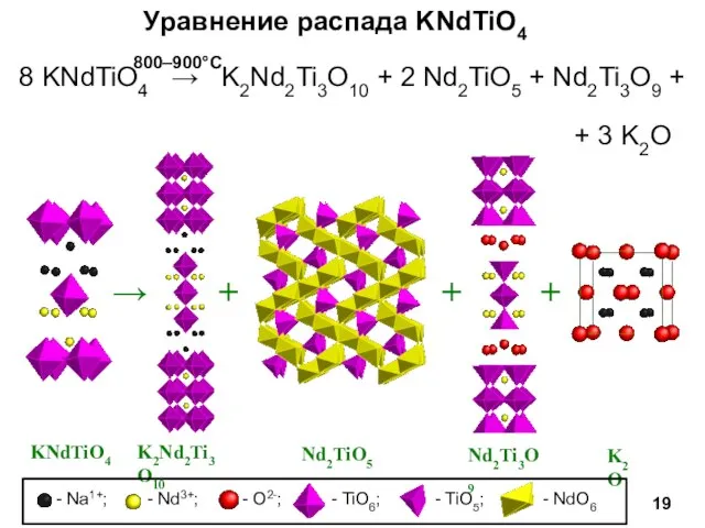 8 KNdTiO4 → K2Nd2Ti3O10 + 2 Nd2TiO5 + Nd2Ti3O9 + + 3