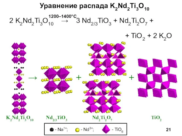 Уравнение распада K2Nd2Ti3O10 2 K2Nd2Ti3O10 → 3 Nd2/3TiO3 + Nd2Ti2O7 + +